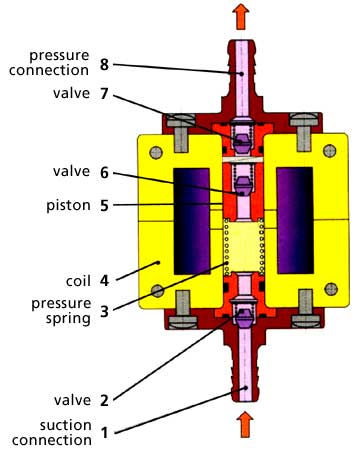 OscillPistonPump