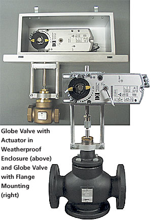 Two-Way & Three-Way Electronic Globe Valves