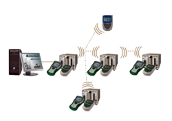Network Technology for Measuring and Data Logging Instruments