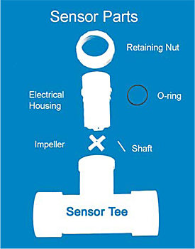 Flow Meter FSI-T00-000 2nd