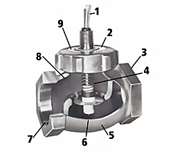 Flow Switch Series 1100