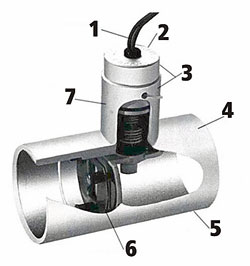 Flow Switch Series 2600