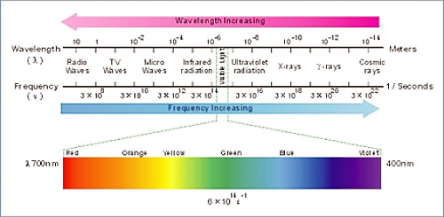 Infrared Thermometers Technical Bulletin