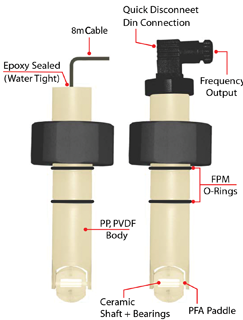 Insertion Flow Meter LS Series