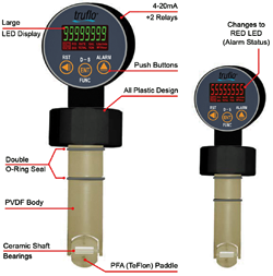 Insertion Flow Meter LSS Series