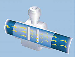 RVL Vortex Flow Meters